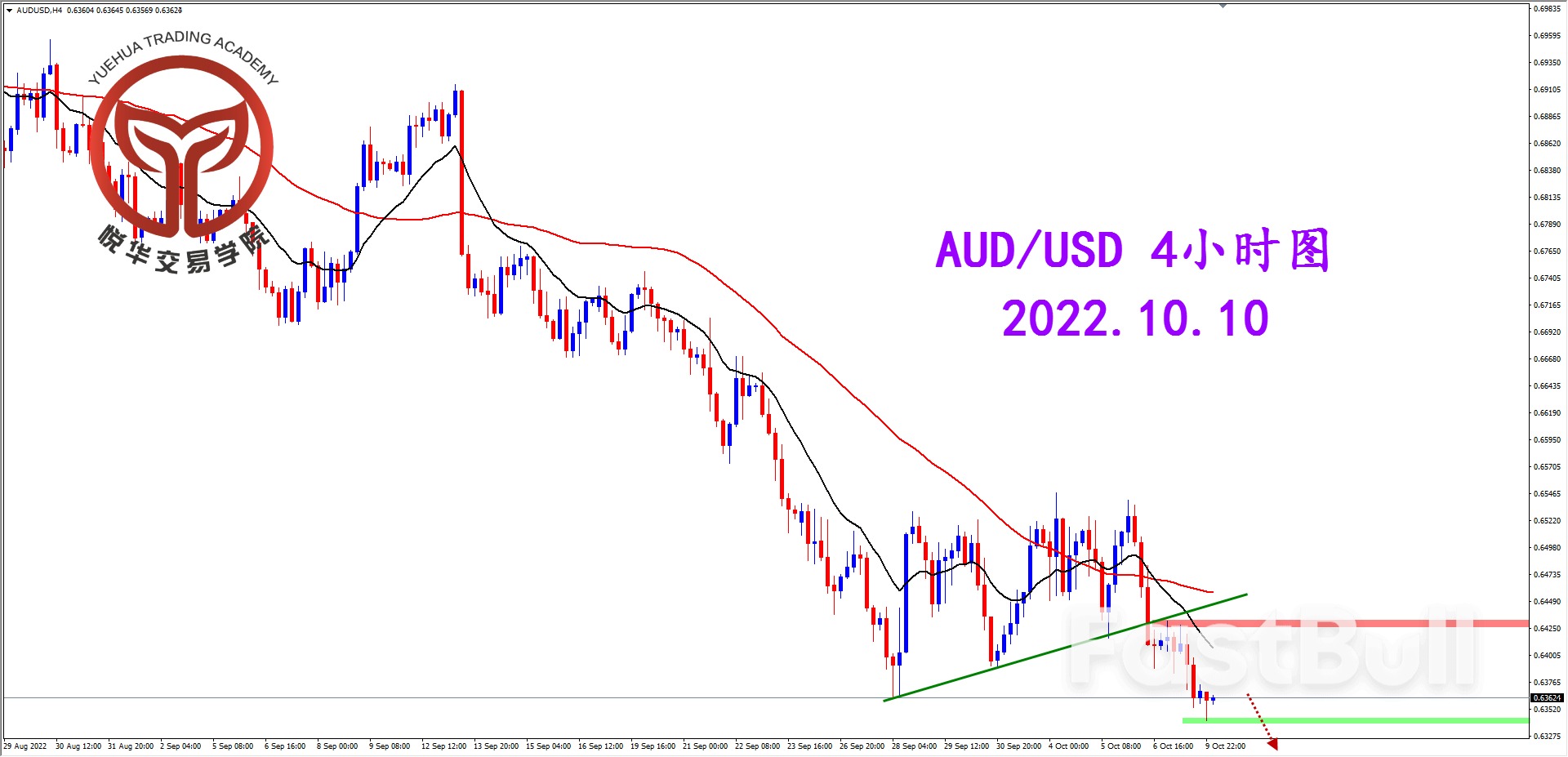 AUDUSD:澳美调整结束,等待支撑破位_3 AUDUSD:澳美调整结束,等待支撑破位_3