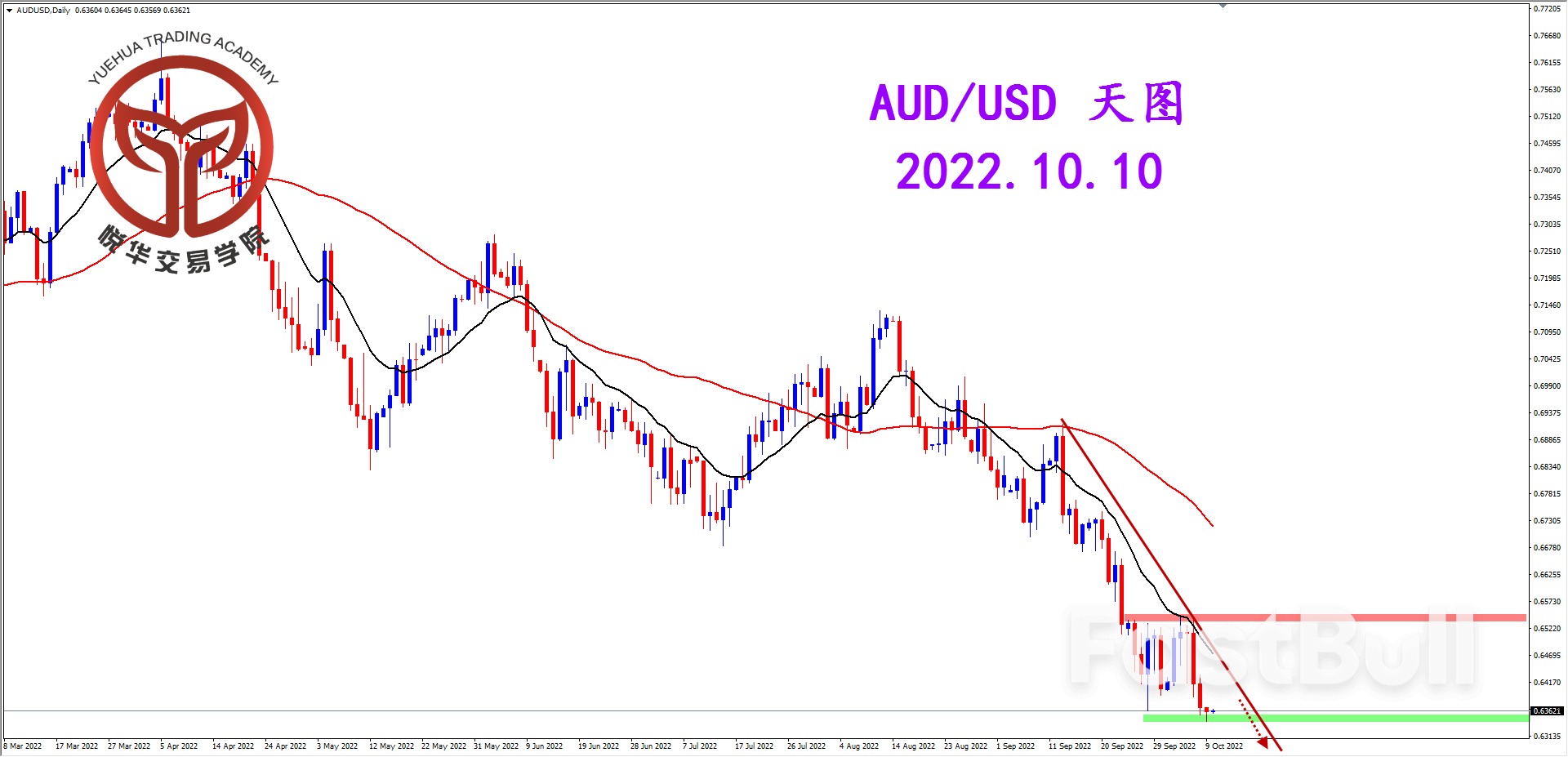 AUDUSD:澳美调整结束,等待支撑破位_2 AUDUSD:澳美调整结束,等待支撑破位_2
