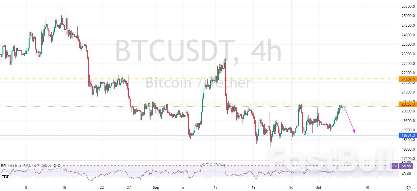 BTCUSDT:比特币反弹无力,仍存在破位下跌风险_2 BTCUSDT:比特币反弹无力,仍存在破位下跌风险_2