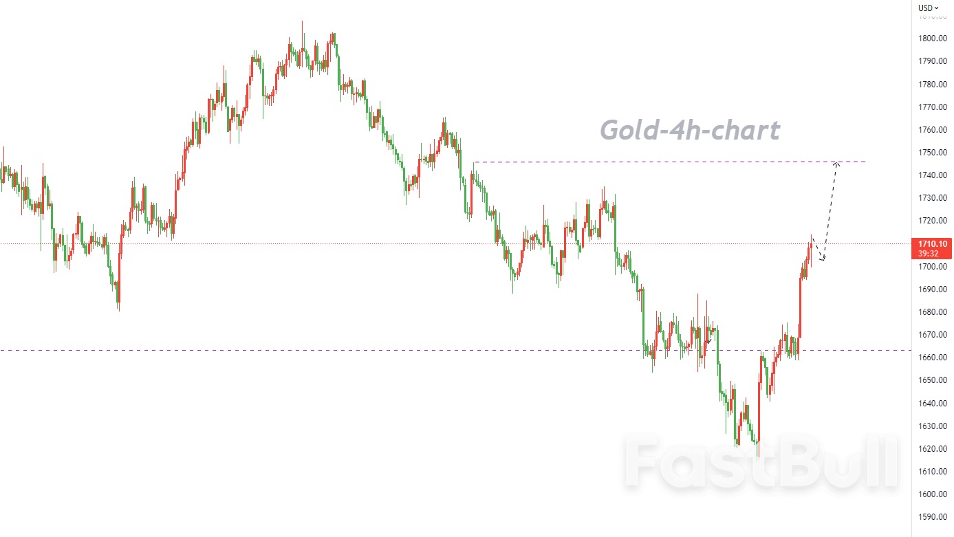 XAUUSD：“空头回补”动能强劲，操作当以顺势而为_1