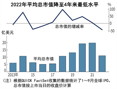 动态配图