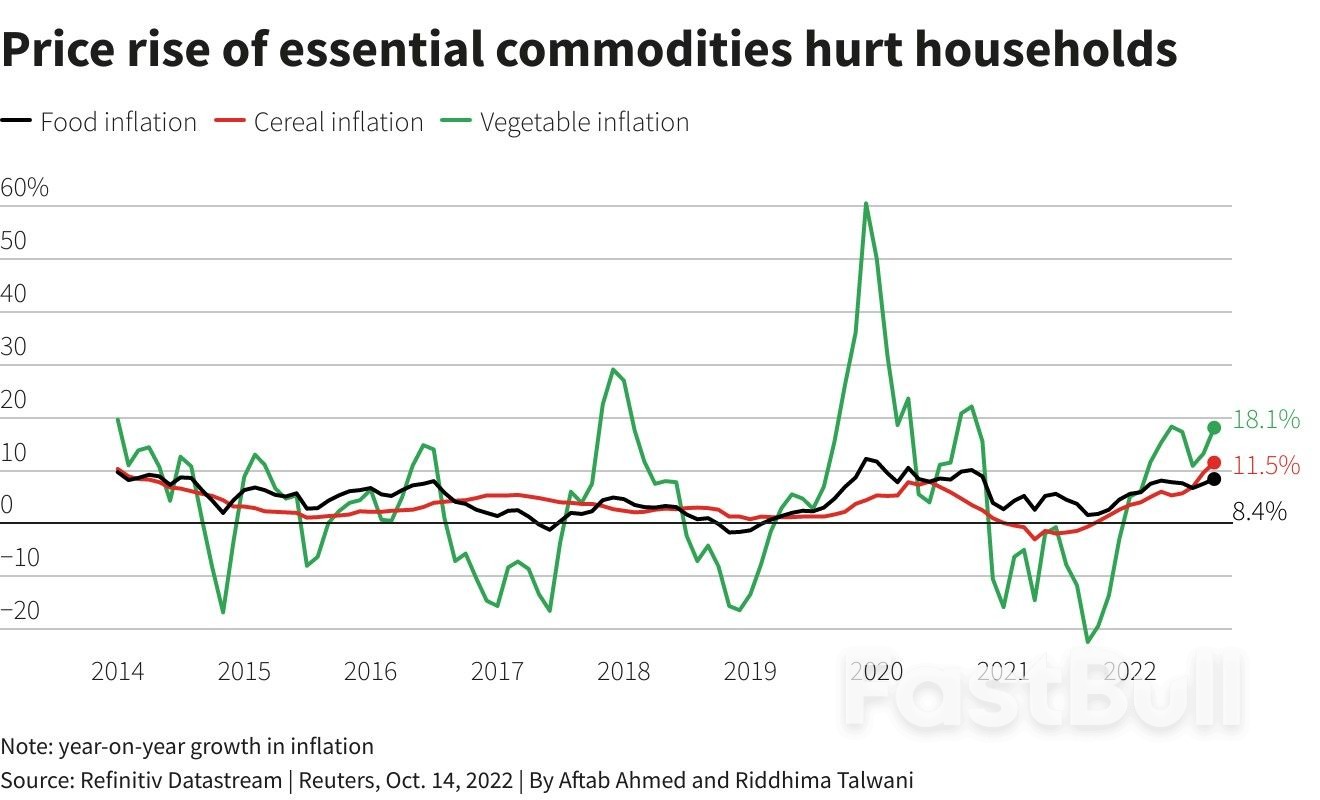 Unseasonal Rain, Crop Losses Could Keep India's Food Inflation High_1
