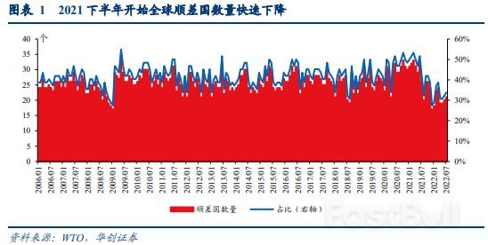 全球还有几个顺差国?_1 全球还有几个顺差国?_1