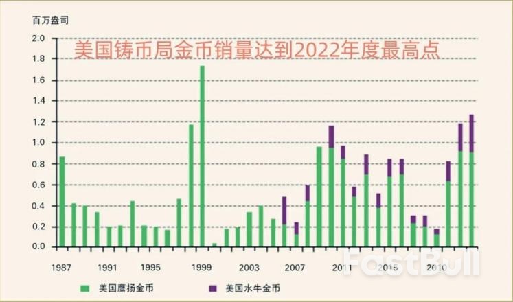 美国人热衷囤积金币，215吨黄金运抵中国后，法国从国外运回黄金_1