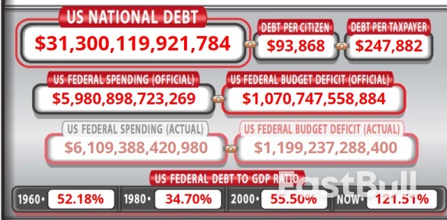 中國已累計拋售3831億美債,美國人排隊囤積中國貨,美聯儲會“服軟”嗎?_3 中國已累計拋售3831億美債,美國人排隊囤積中國貨,美聯儲會“服軟”嗎?_3