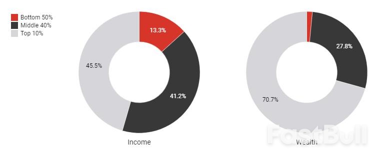 Why Inequality is Growing in The US And Around The World_1 Why Inequality is Growing in The US And Around The World_1