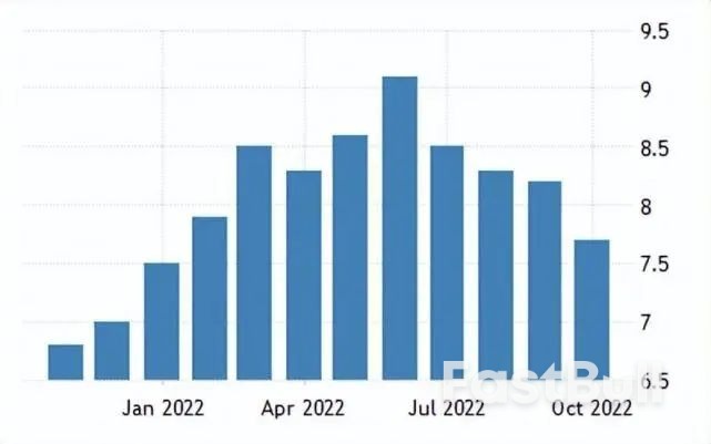 中國已累計拋售3831億美債,美國人排隊囤積中國貨,美聯儲會“服軟”嗎?_1 中國已累計拋售3831億美債,美國人排隊囤積中國貨,美聯儲會“服軟”嗎?_1