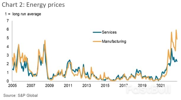 New inflation trackers decipher key trends driving global prices_2