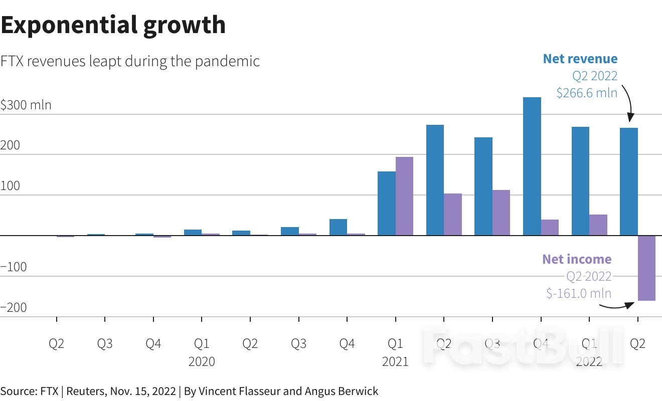 FTX's Bankman-Fried Begged for A Rescue Even as He Revealed Huge Holes in Firm's Books_1