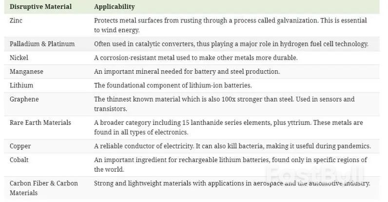 未來20年大宗商品超級週期,關鍵看“鋰”_1 未來20年大宗商品超級週期,關鍵看“鋰”_1