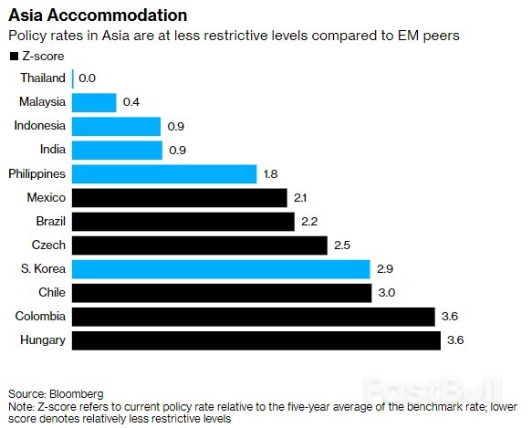 亞洲新興市場債券有望強勢反彈,明年或將領漲全球債市_2 亞洲新興市場債券有望強勢反彈,明年或將領漲全球債市_2