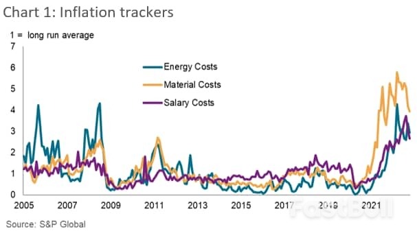 New inflation trackers decipher key trends driving global prices_1