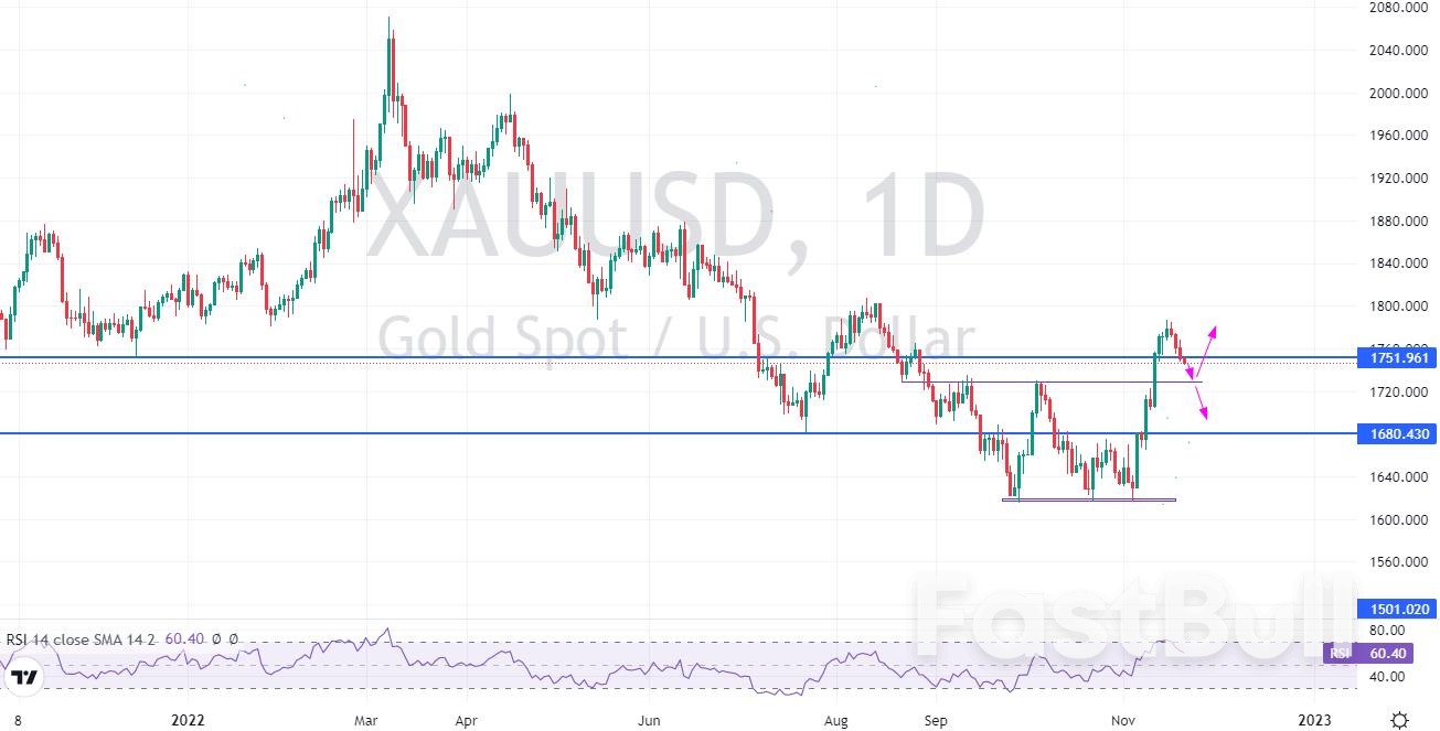 本週市場展望—商品_1