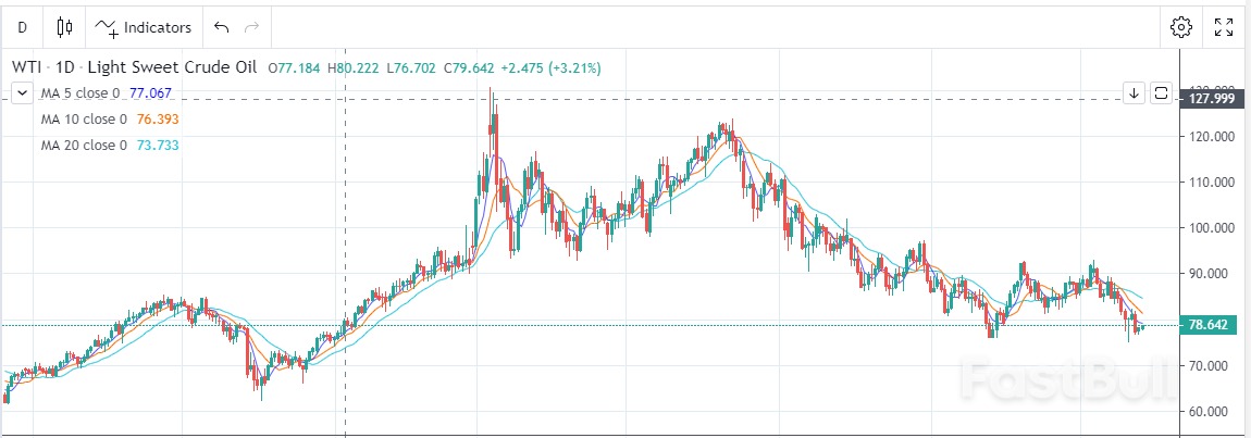 原油跌出機會來了嘛? _1 原油跌出机会来了嘛?_1