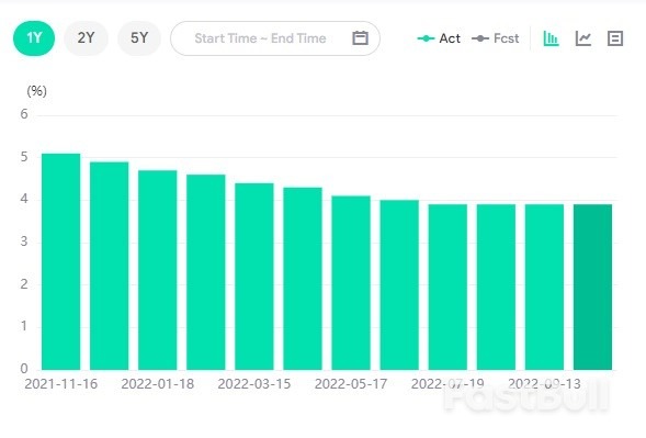 GBPCHF Going Down to the Previous Demand Zone_4 GBPCHF Going Down to the Previous Demand Zone_4