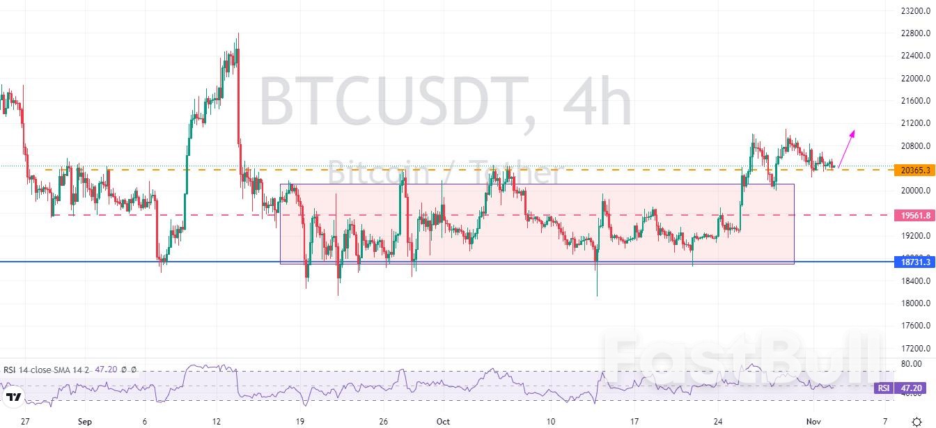 BTCUSDT:低位箱體已突破,短期保持看多思路_2 BTCUSDT:低位箱体已突破,短期保持看多思路_2