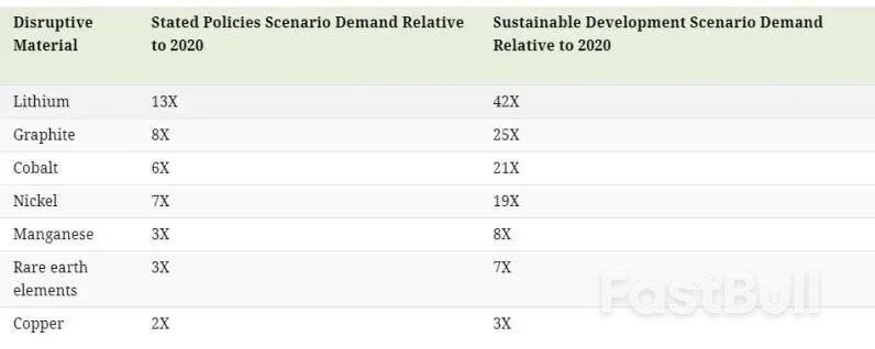 未來20年大宗商品超級週期,關鍵看“鋰”_3 未來20年大宗商品超級週期,關鍵看“鋰”_3
