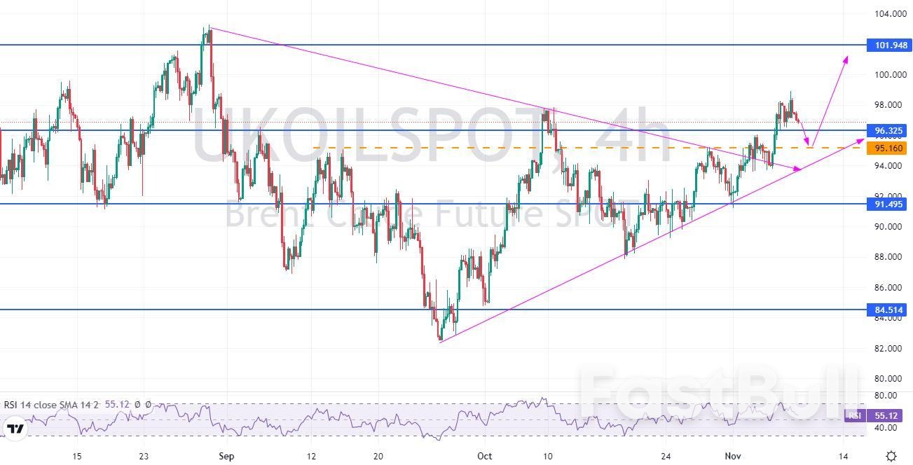BRENT: Both Supply and Demand Sides Are Bullish, Supporting Oil Prices to Rise_1 BRENT: Both Supply and Demand Sides Are Bullish, Supporting Oil Prices to Rise_1