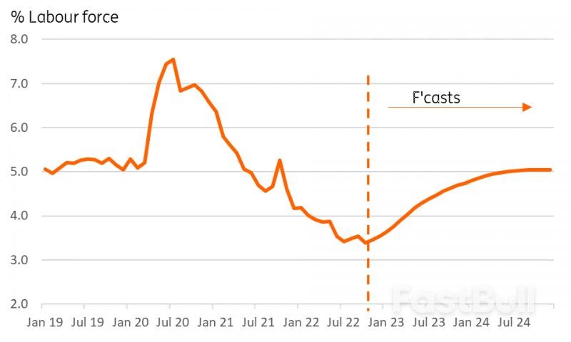 Australia: Further Strong Employment Gains_1