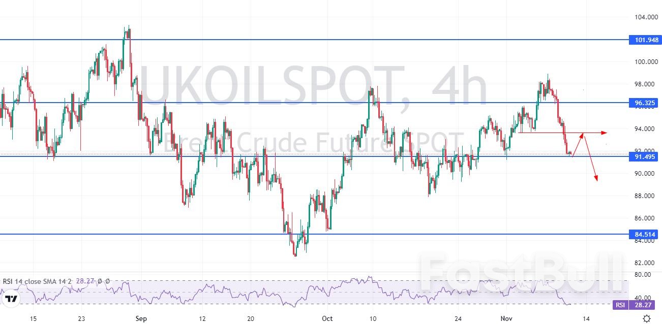 BRENT: Trade Flexibly and Swiftly in a Complicated and Changeable Market_2 BRENT: Trade Flexibly and Swiftly in a Complicated and Changeable Market_2