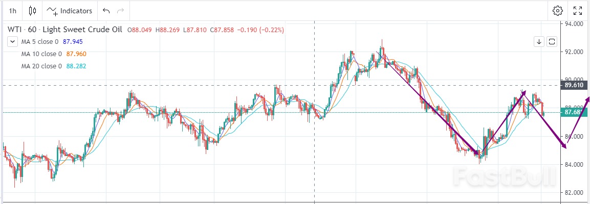 WTI: Bears-Bulls Is Balanced Shortly, Oscillation Will Be Further Narrowed_1 WTI: Bears-Bulls Is Balanced Shortly, Oscillation Will Be Further Narrowed_1