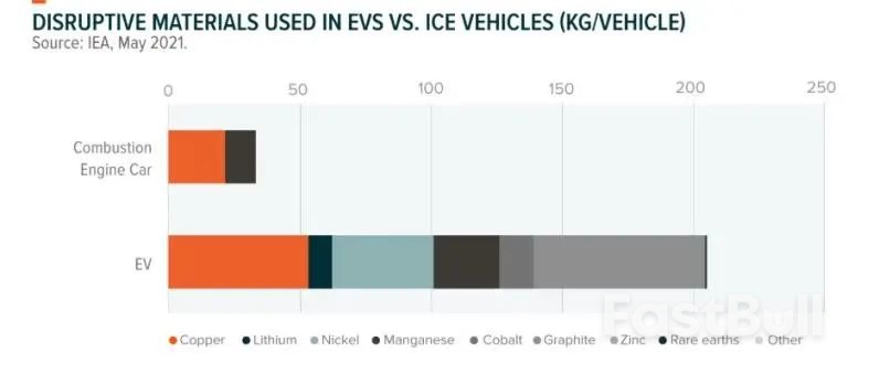 未來20年大宗商品超級週期,關鍵看“鋰”_2 未來20年大宗商品超級週期,關鍵看“鋰”_2