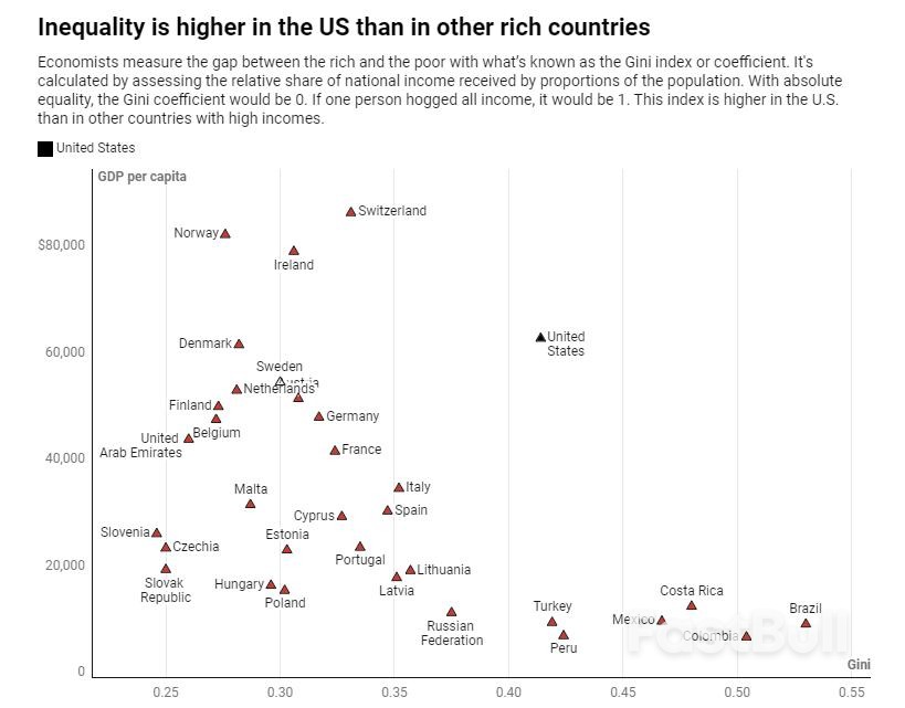 Why Inequality is Growing in The US And Around The World_2 Why Inequality is Growing in The US And Around The World_2