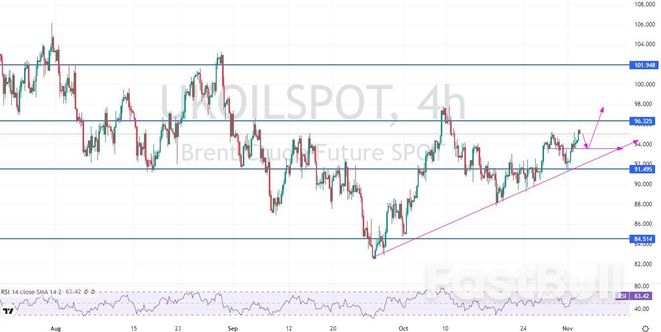 BRENT:多重利好加持,油价维持看涨_1 BRENT:多重利好加持,油价维持看涨_1