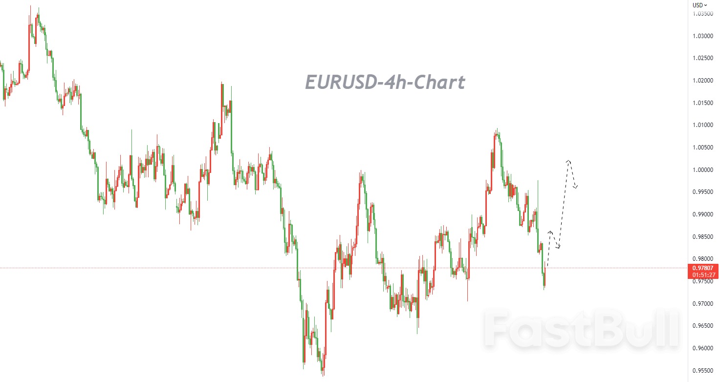 EURUSD：“非农”会否迎来超跌反弹？_1