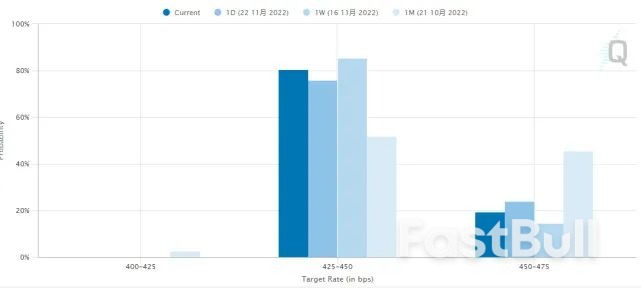 中國已累計拋售3831億美債,美國人排隊囤積中國貨,美聯儲會“服軟”嗎?_2 中國已累計拋售3831億美債,美國人排隊囤積中國貨,美聯儲會“服軟”嗎?_2
