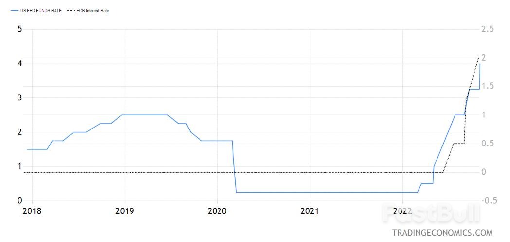 美元要貶值,歐元不支持_4 美元要贬值,欧元不支持_4