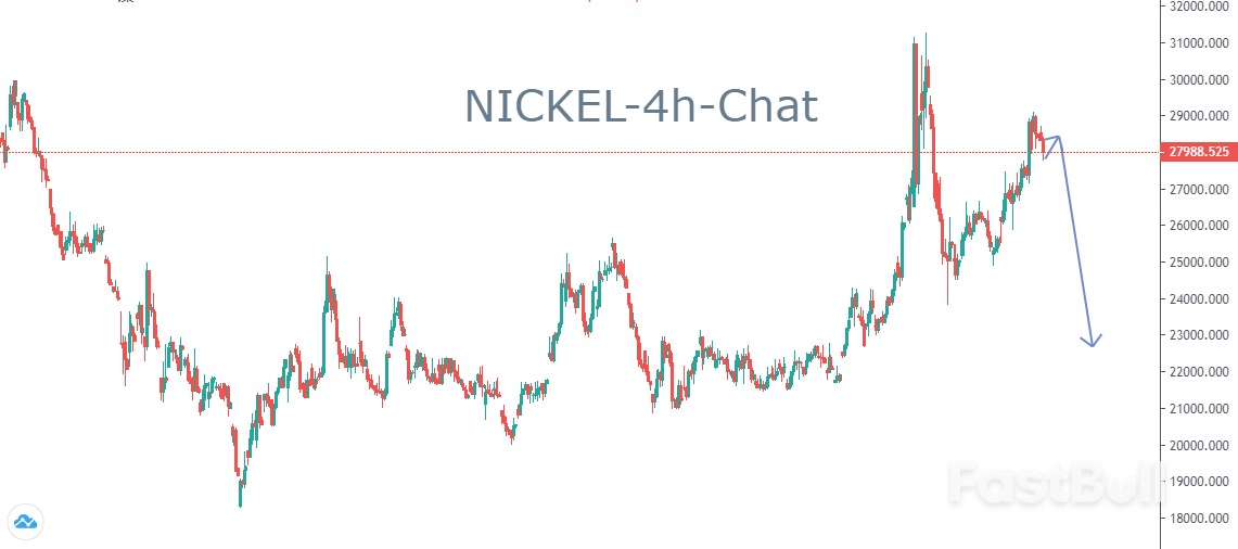 NICKEL:动量指标(动能)开始衰竭,更广阔的下跌空间就此打开_1 NICKEL:动量指标(动能)开始衰竭,更广阔的下跌空间就此打开_1