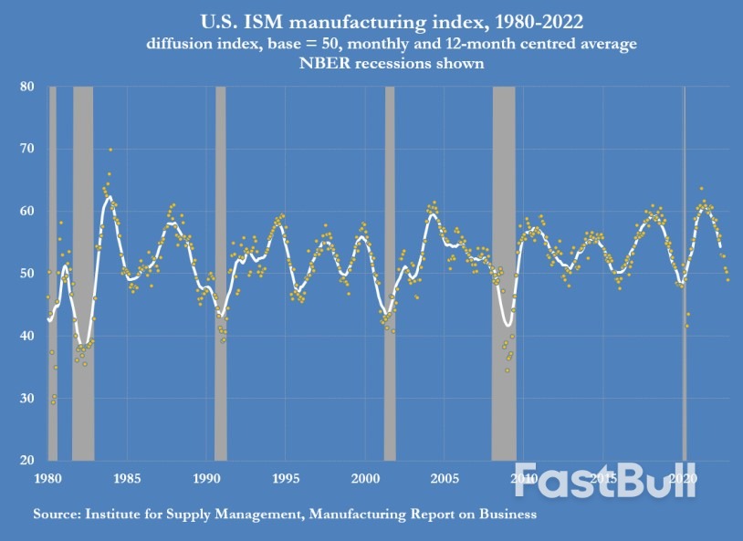 U.S. Diesel Use Slows as Manufacturing, Freight Falter_10 U.S. Diesel Use Slows as Manufacturing, Freight Falter_10