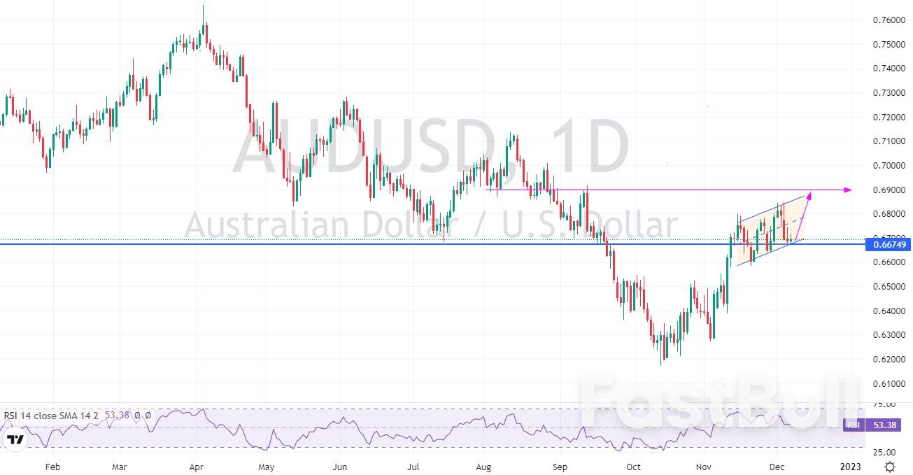 AUDUSD：多头方向不变，回调仍可尝试做多_1