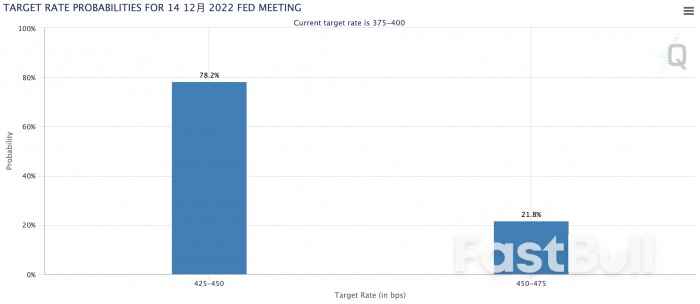 關鍵數據“引爆”緊縮預期？聯準會政策走向或有變_1