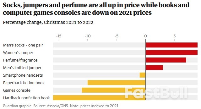 How Inflation Stole Christmas in UK: in Five Charts_1
