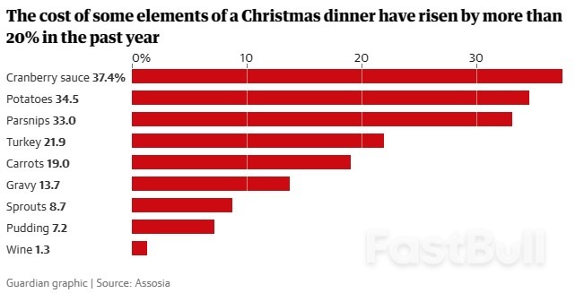 How Inflation Stole Christmas in UK: in Five Charts_3