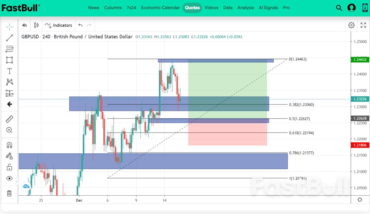 GBPUSD is Going Green—Bullish Interest Rate Play_3 GBPUSD is Going Green—Bullish Interest Rate Play_3