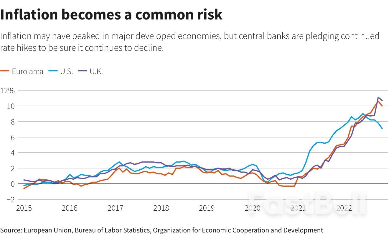 No Turning Back: Global Central Banks Vow to Stay the Course on Inflation_2