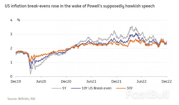 Rates Spark: Hitting 0.2% is Huge_1