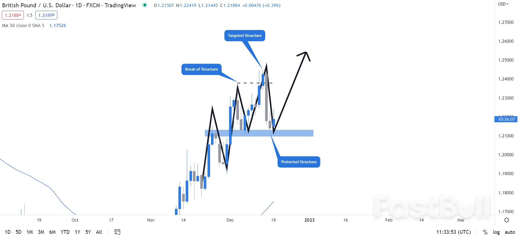 GBPUSD:Long our way to the Holidays_1 GBPUSD:Long our way to the Holidays_1