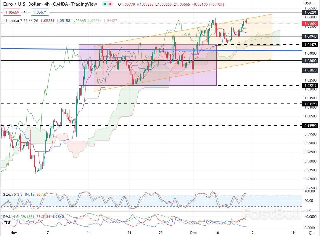 EURUSD:歐元短線面臨重要阻力1.05884_1 EURUSD:欧元短线面临重要阻力1.05884_1