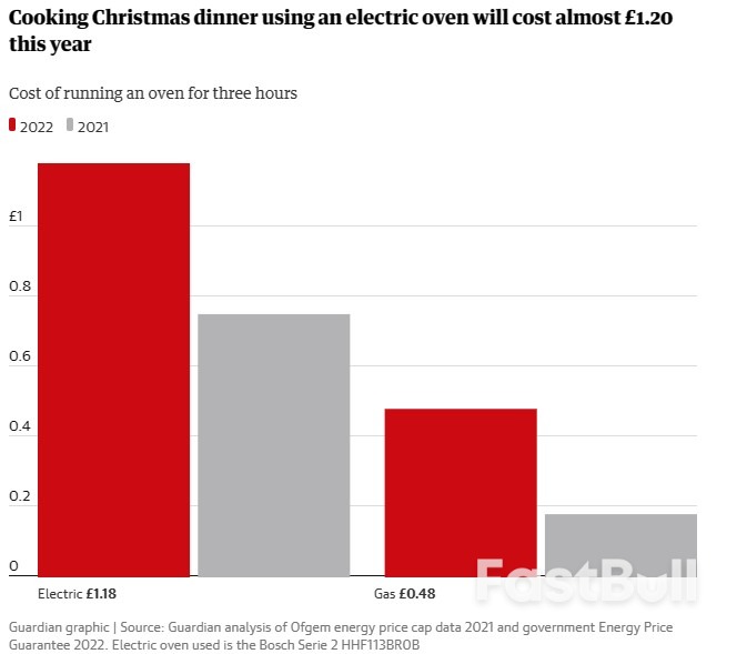 How Inflation Stole Christmas in UK: in Five Charts_4