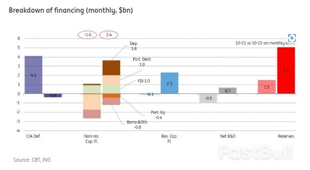 Turkey Sees Lower than Expected External Deficit in October_3