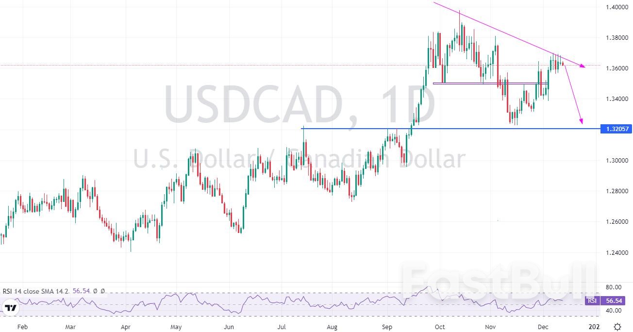 USDCAD:高點不斷下降,空頭趨勢確立中_1 USDCAD:高点不断下降,空头趋势确立中_1