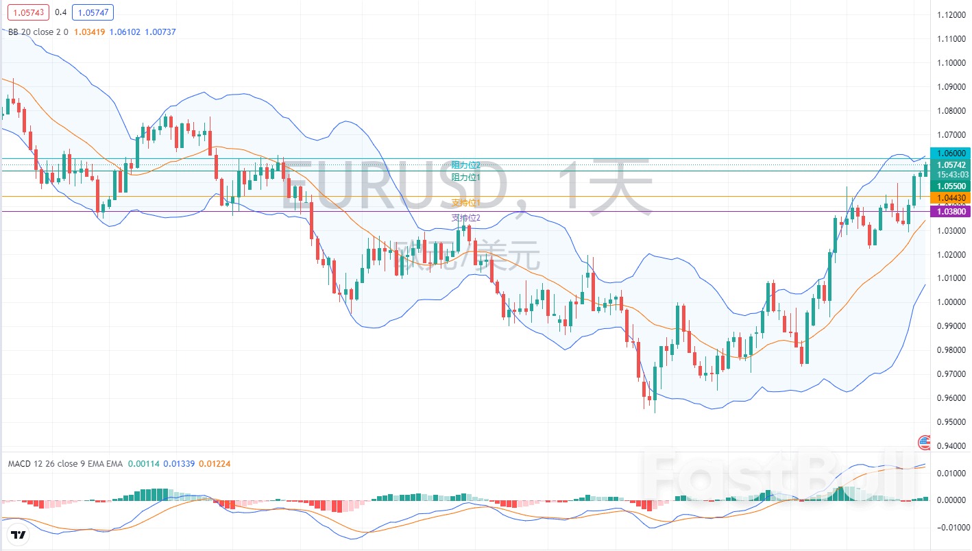 外匯市場分析：歐元、英鎊及日元（12月5日）_1