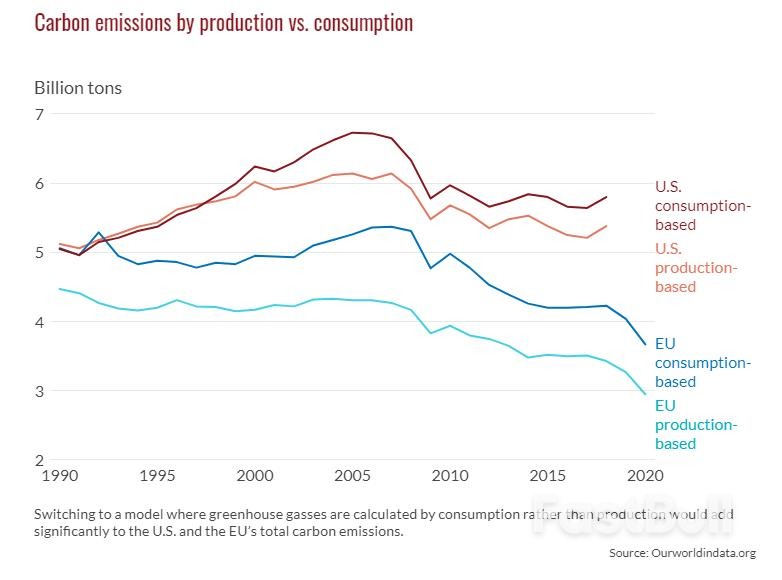 Climate Barriers to Global Trade_1