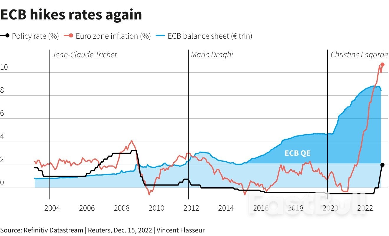 No Santa Rally for Markets as Central Banks Dampen Peak Rate Hopes_1