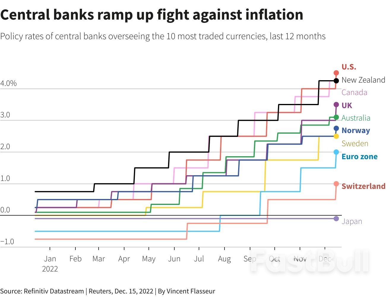 No Turning Back: Global Central Banks Vow to Stay the Course on Inflation_1