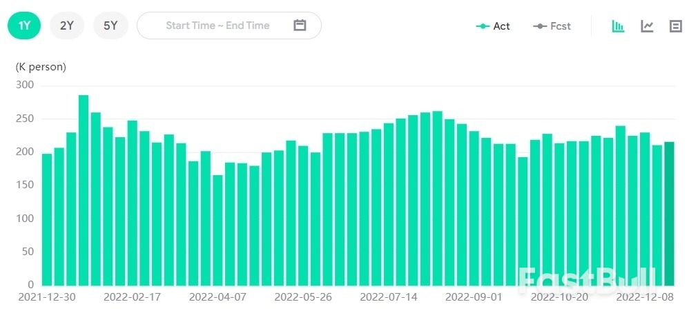 XAUUSD: The U.S Initial Jobless Claims is Expected to Come at 225K More than the Previous Result by 9K, Gold is Expected to Increase Further_1 XAUUSD: The U.S Initial Jobless Claims is Expected to Come at 225K More than the Previous Result by 9K, Gold is Expected to Increase Further_1